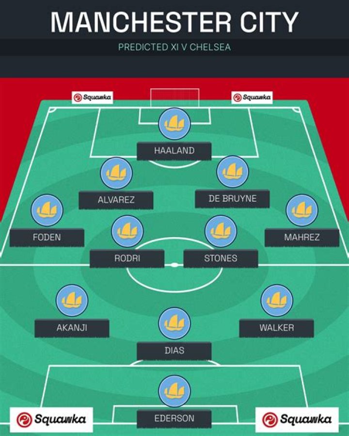 Are Man City still in the FA Cup 2022?