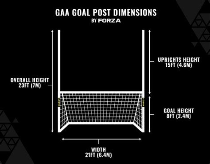 Are Square goal posts legal?