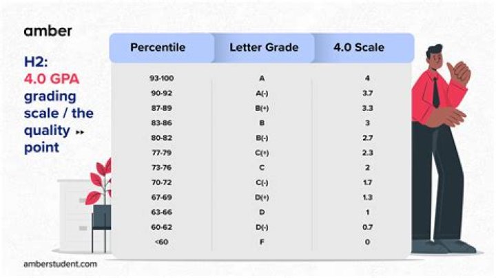 Aubrey Wyatt's Grade Level: A Comprehensive Inquiry