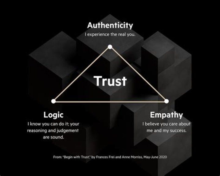 Authenticity And Impact In Music