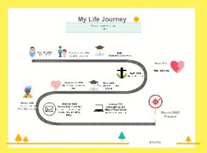 Blaire White's Journey Of Transition: A Personal And Inspiring Story
