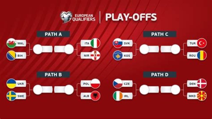 Can Russia still qualify for World Cup 2022?