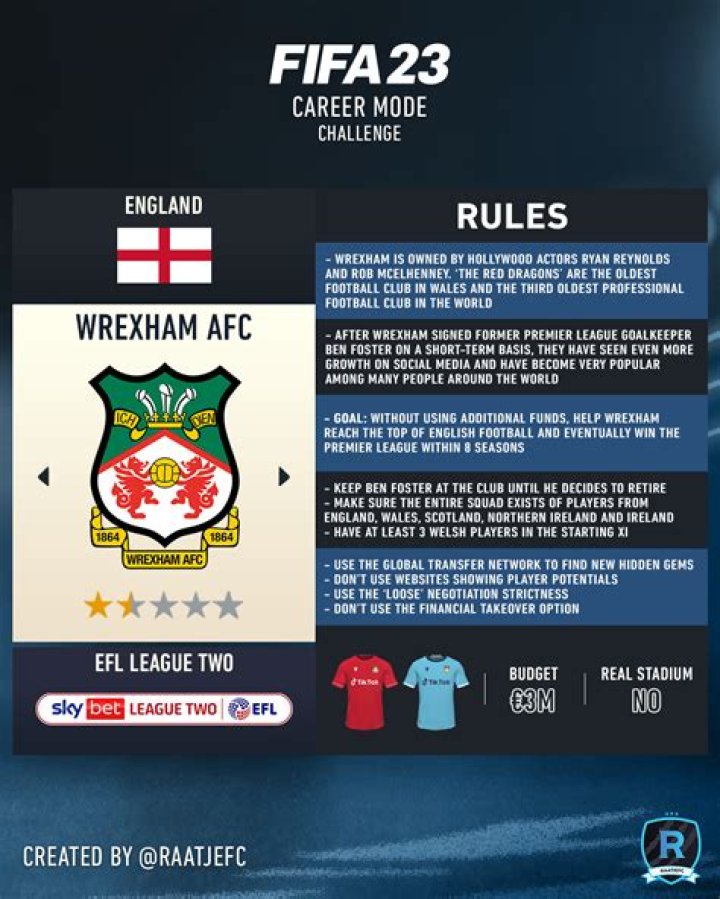 Can you play as Wrexham in FIFA 22?