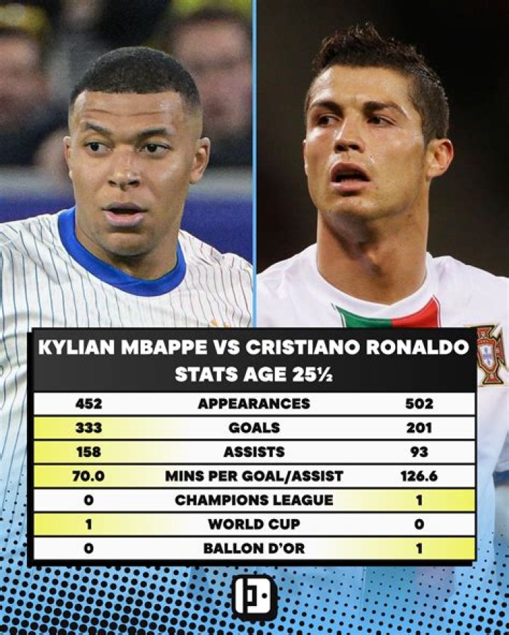 Does Mbappe love Ronaldo?