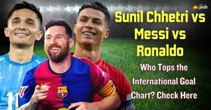 Does Sunil Chhetri have more goals than Messi?