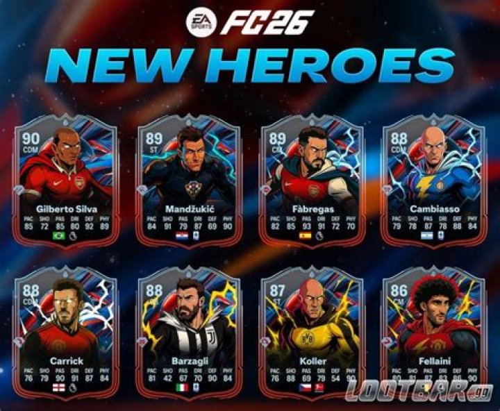 Does Ultimate Edition have Fut hero?