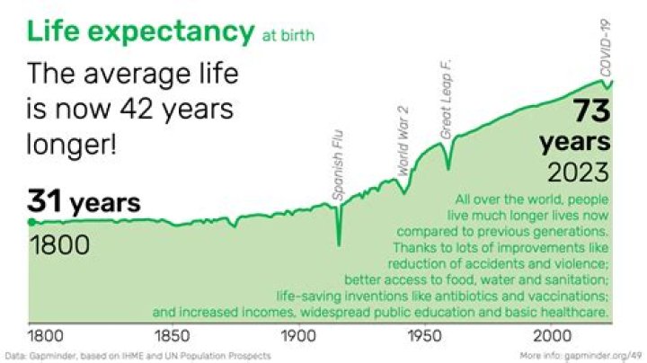 Experience And Longevity In The Senate