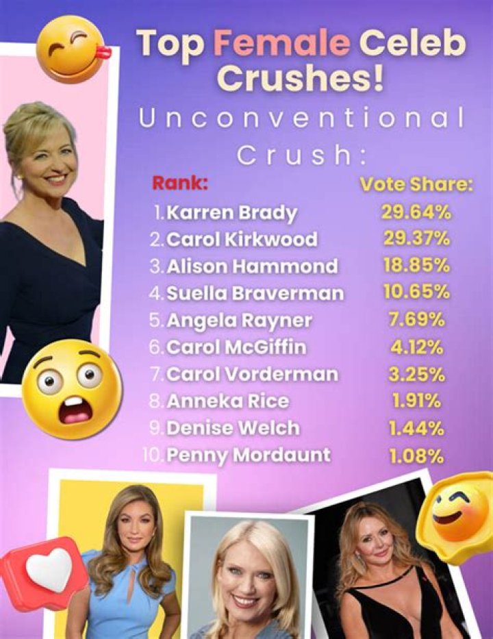 Exploring The Allure Of Common Male Celebrity Crushes