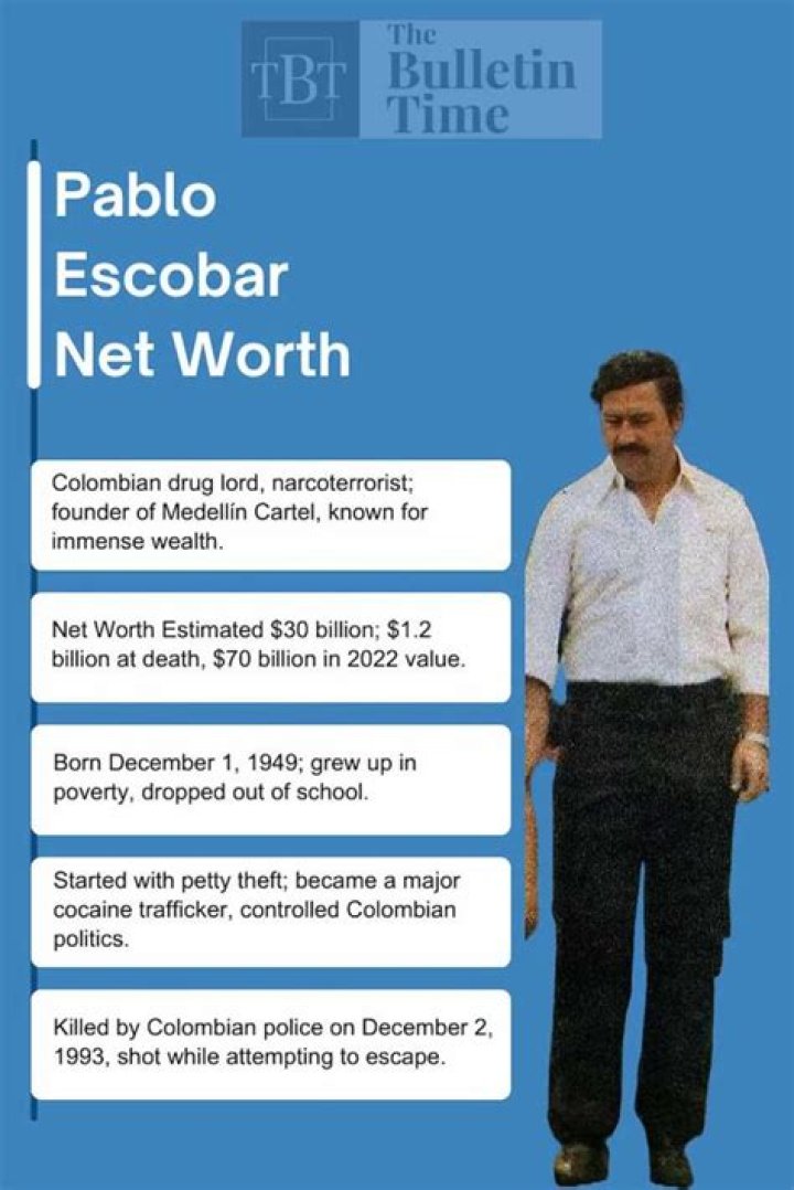 Exploring The Staggering Wealth: Pablo Escobar's Net Worth Revealed