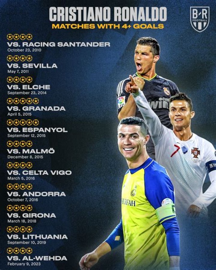 Has Ronaldo ever scored a hattrick in El Clasico?