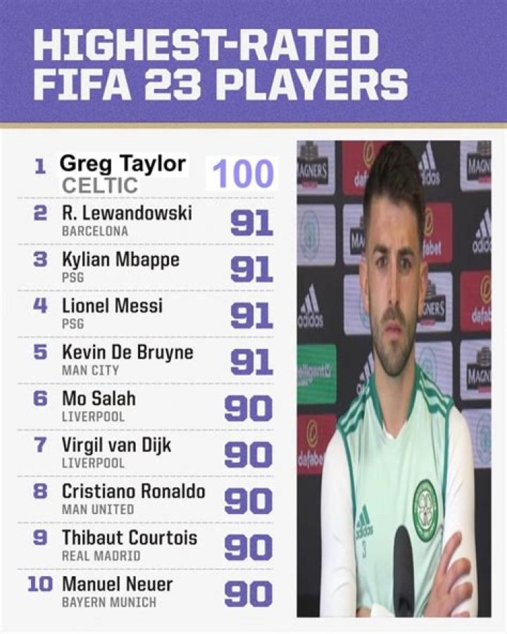 Has there ever been a 100 rated player in FIFA?