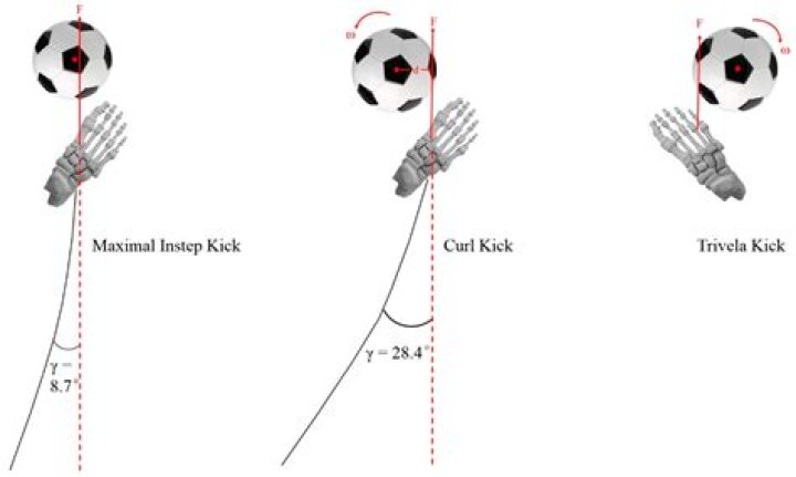 How fast is a soccer shot?