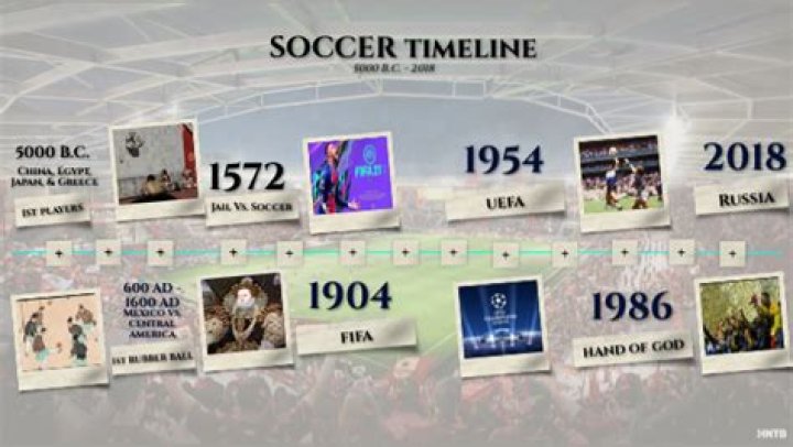 How long has soccer been around?