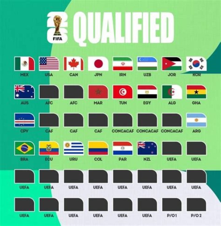 How many European countries to World Cup?