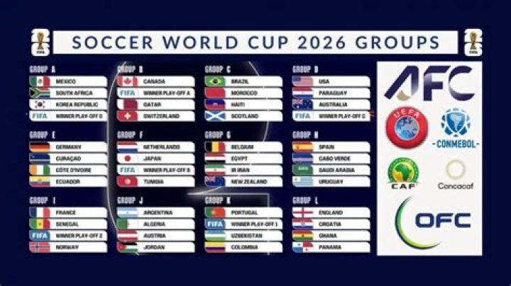 How many teams in World Cup Qatar?