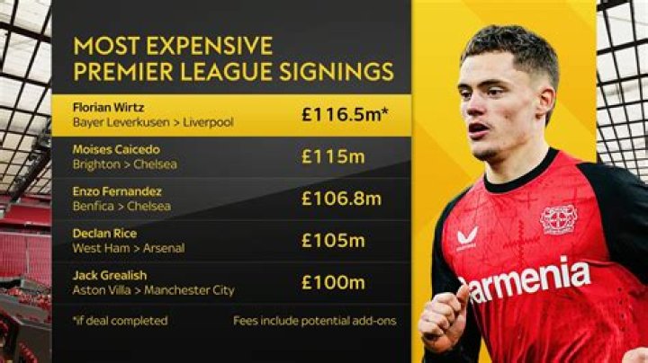 How much did Liverpool pay for Firmino?