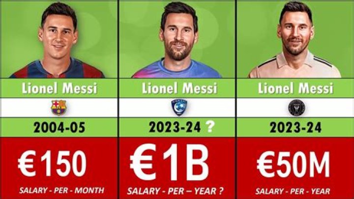 How much does Messi earn a week?