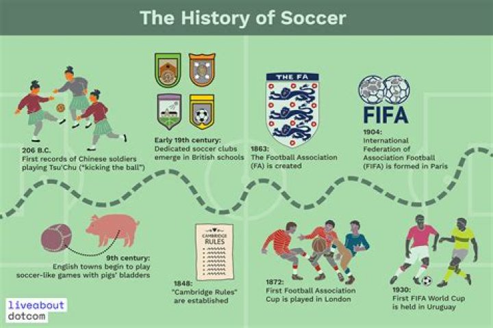 How old is soccer?