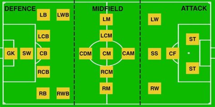 Is a 5 A good number for soccer?