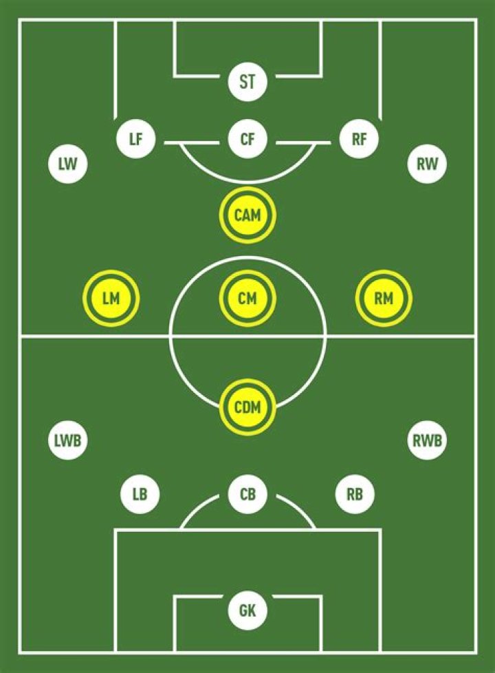 Is a right wing a forward in soccer?