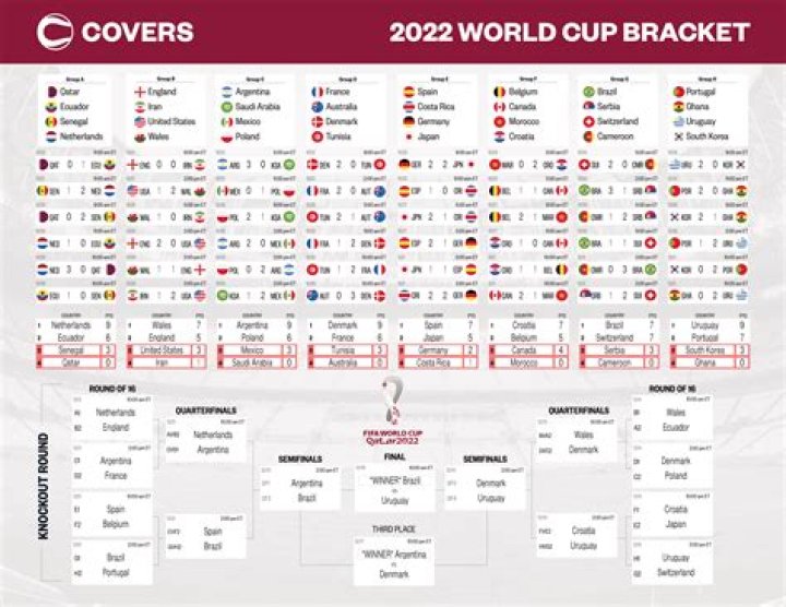 Is Australia in the World Cup 2022?