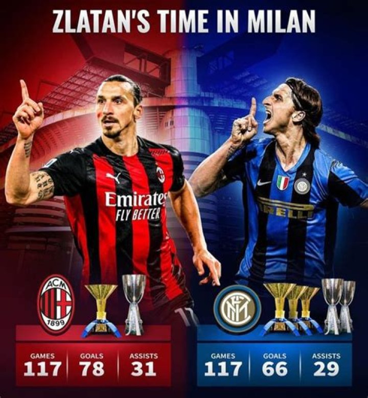 Is Zlatan playing AC Milan?