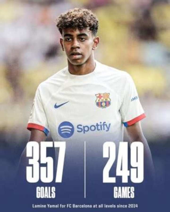 Lamine Yamal Damily: The Rising Star Of Football