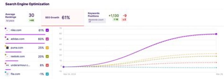 Mastering SERP Ranking Graph Making For Better SEO Insights