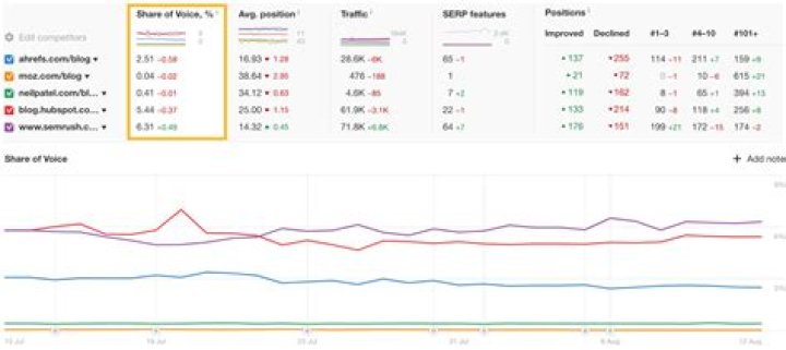 Mastering SERP Tracking: A Guide To Elevating Your SEO Game