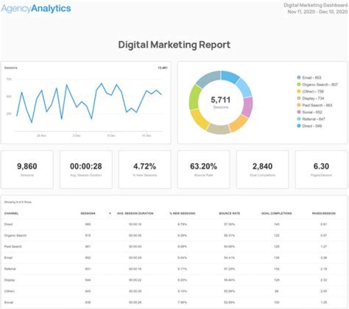 Understanding The Importance Of SERP Reports For Digital Marketing