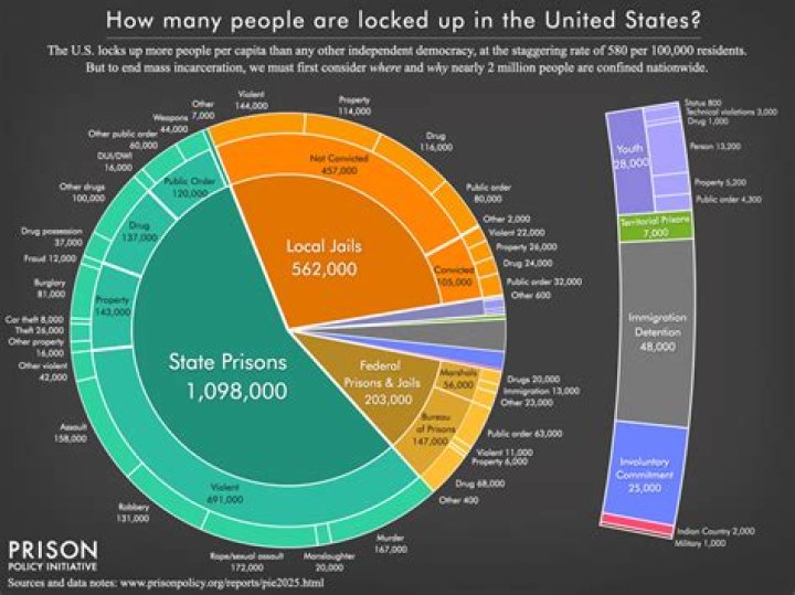 Unveiling The Duration Of Melly's Incarceration