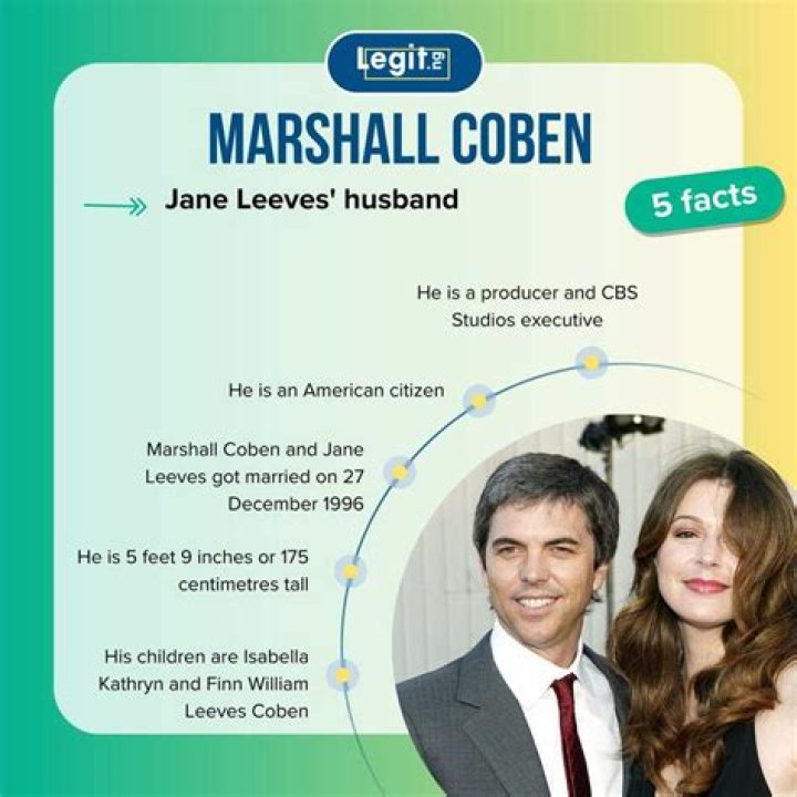 Unveiling The Life And Achievements Of Marshall Coben