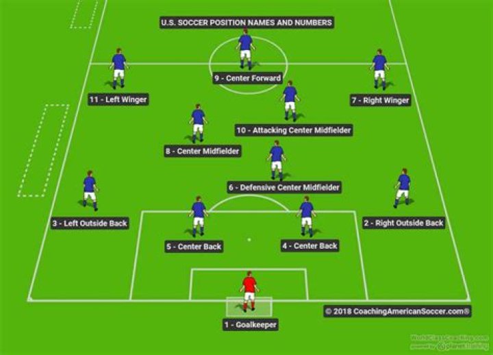 What age do soccer players decline?