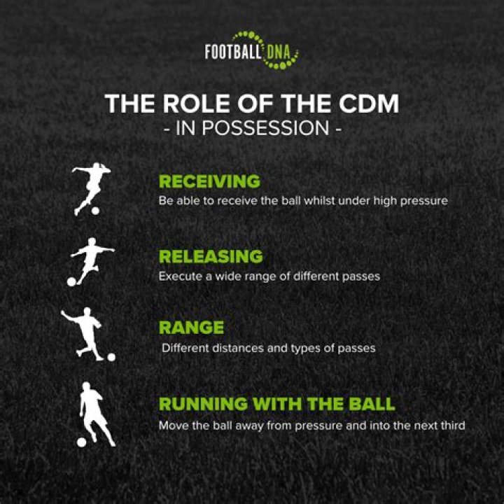 What does CDM mean in football?
