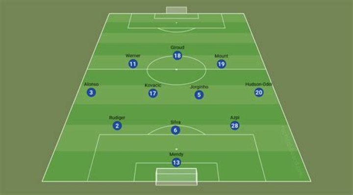 What formation does Chelsea play?