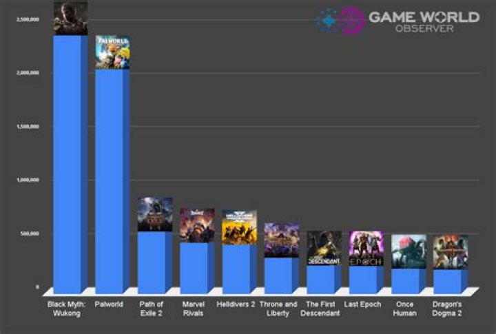 What game is played with 5 players on either side?