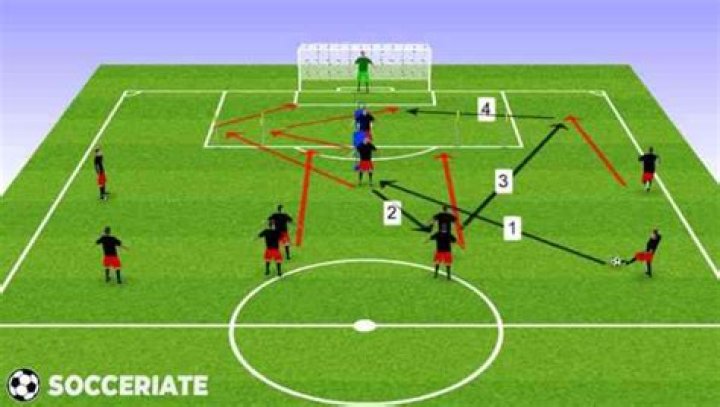 What is a cross in soccer?