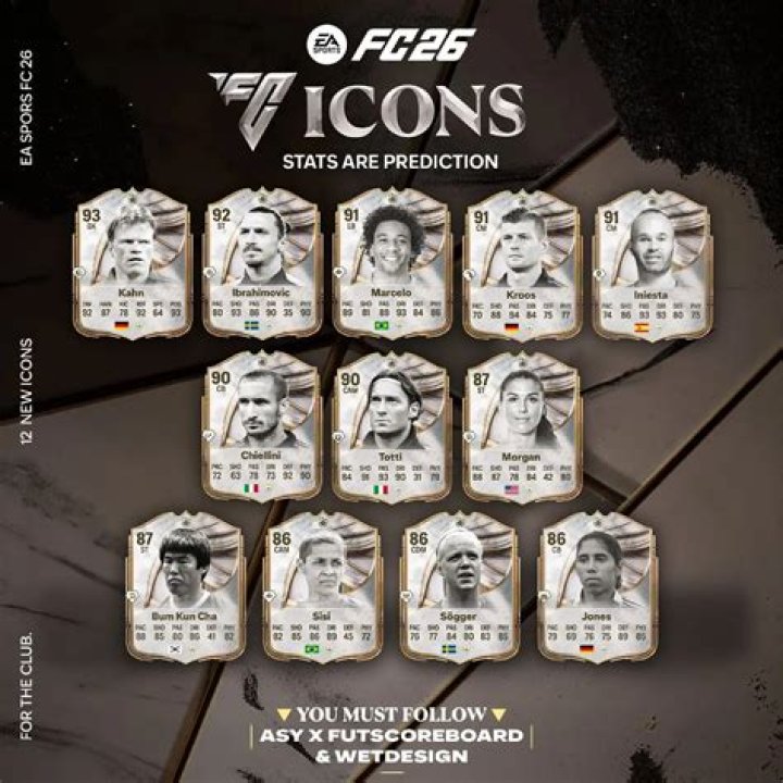 What is a icon swap FIFA 22?