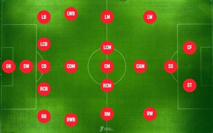 What is the best position in soccer?