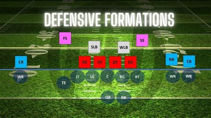 What is the most defensive formation in soccer?