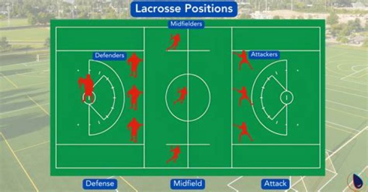 What is the most difficult position in lacrosse?