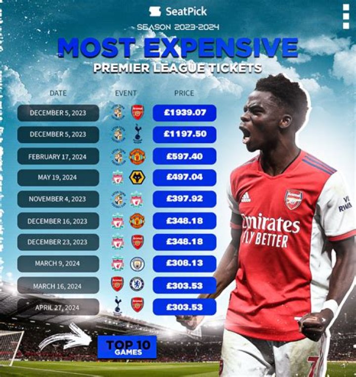 What is the most expensive team in the Premier League?