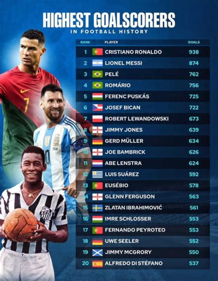 What is the most goals scored in a English football match?