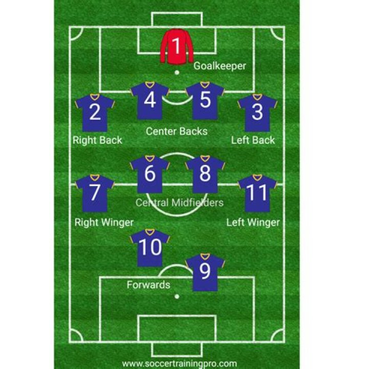 What is the number 7 position in soccer?