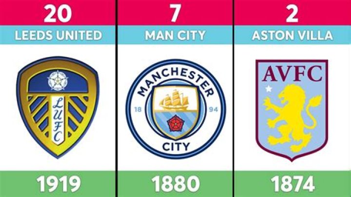 What is the oldest team in the Premier League?