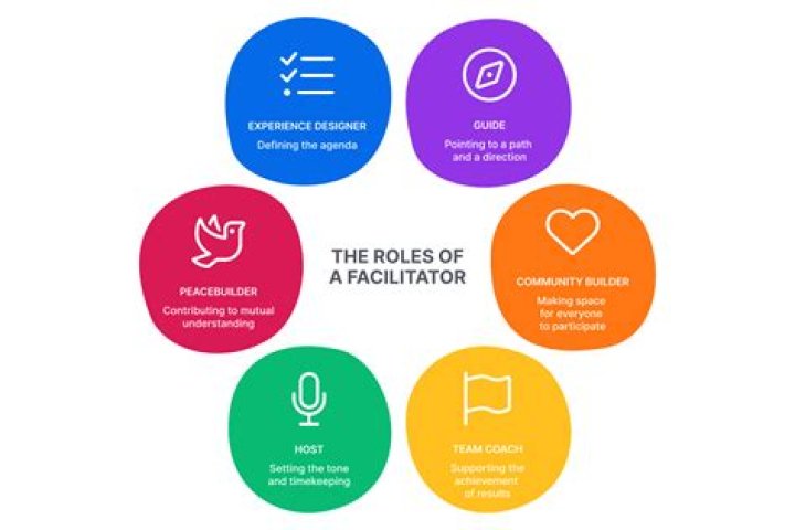 What is the role of a 10?