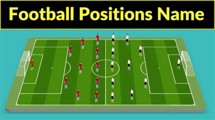 What is the toughest position in soccer?