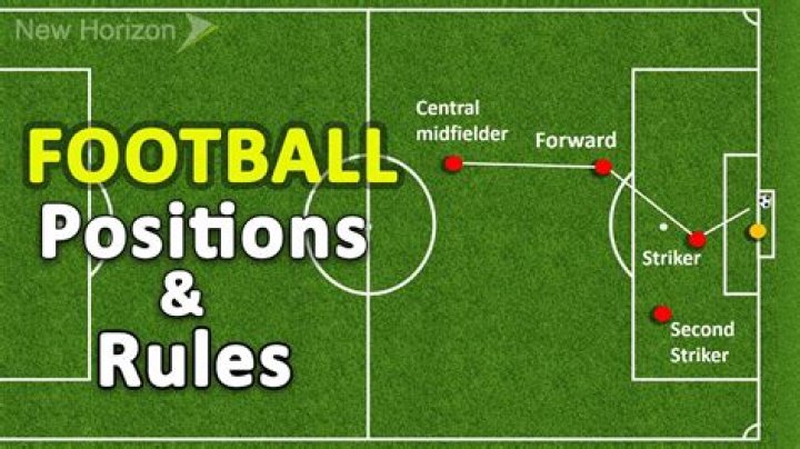 What position is DM in football?