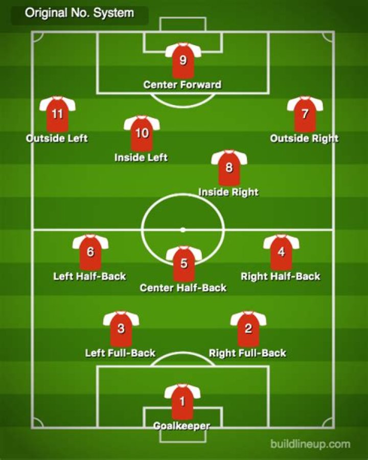 What position is number 9 in football?