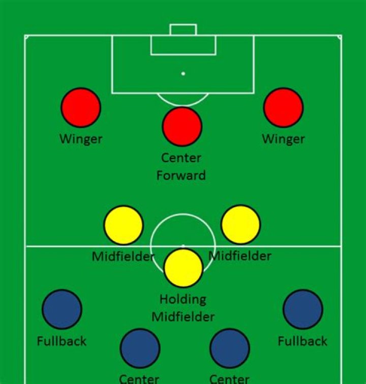 What position is striker in soccer?